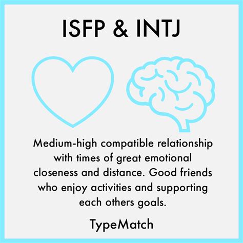 intj isfp compatibility|INTJ and ISFP Relationship